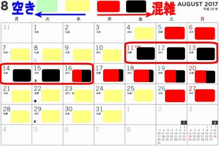 長島スパーランドプール混雑状況カレンダー2017年８月